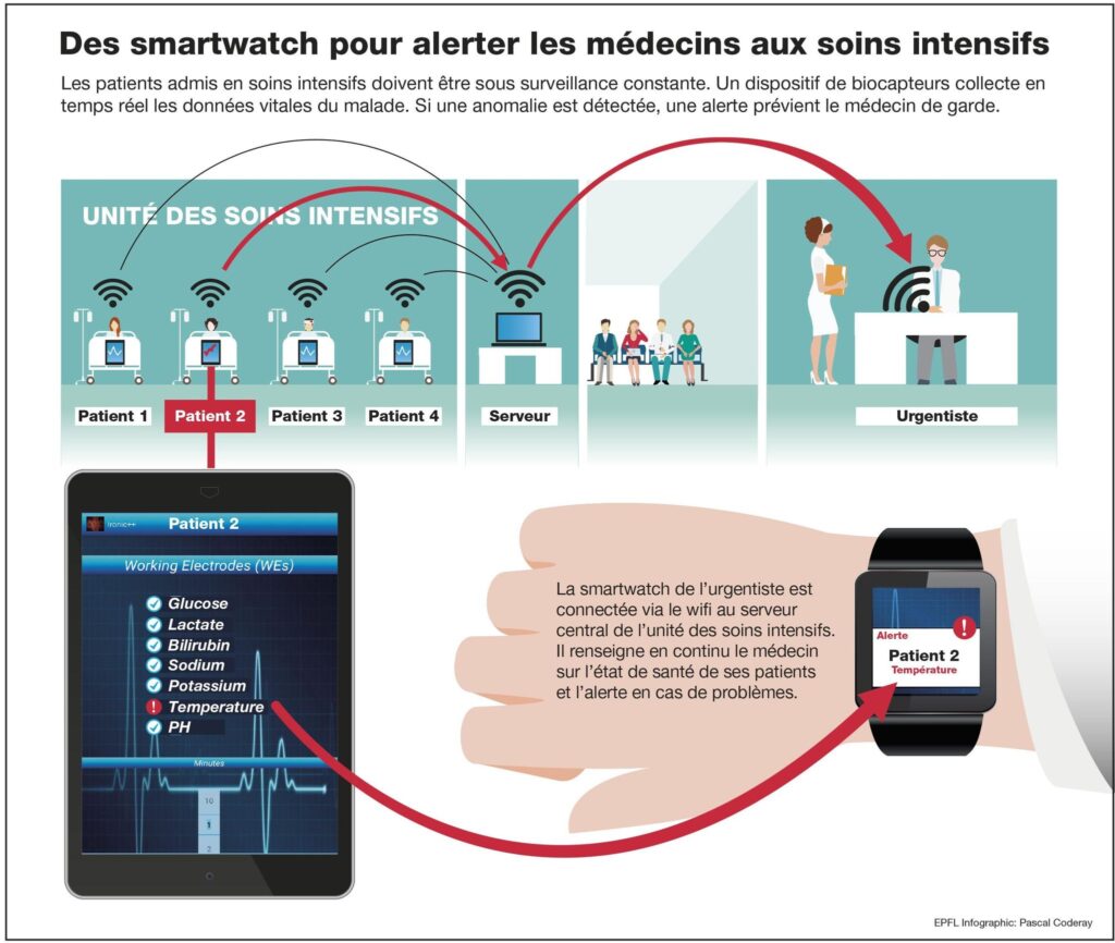 surveillance en temps réel de la santé de vos serveurs pour garantir performance et disponibilité optimales.