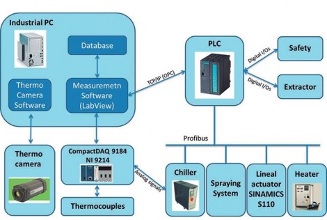 découvrez les bases essentielles pour réaliser un essai efficace sur les bases de données, incluant méthodes, conseils et meilleures pratiques.
