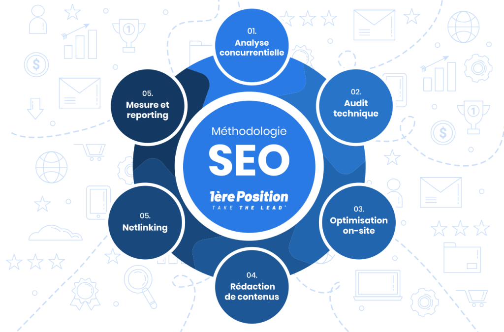 découvrez comment optimiser votre référencement avec rocket-seo pour améliorer la visibilité de votre site web et attirer plus de visiteurs qualifiés.