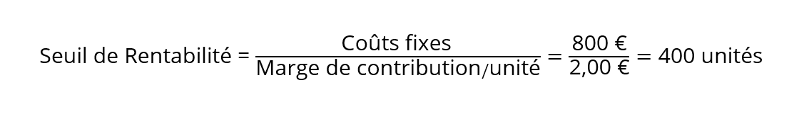 découvrez comment calculer et optimiser le seuil de rentabilité en b2b pour améliorer la performance financière de votre entreprise.