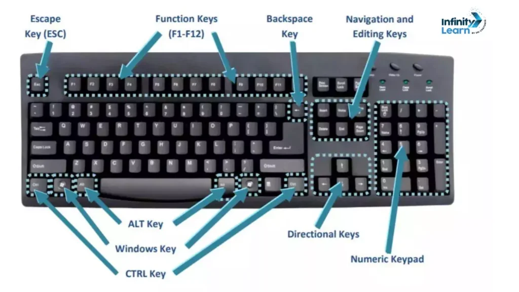 découvrez notre sélection de touches de clavier de haute qualité, compatibles avec tous vos appareils pour une saisie fluide et précise.