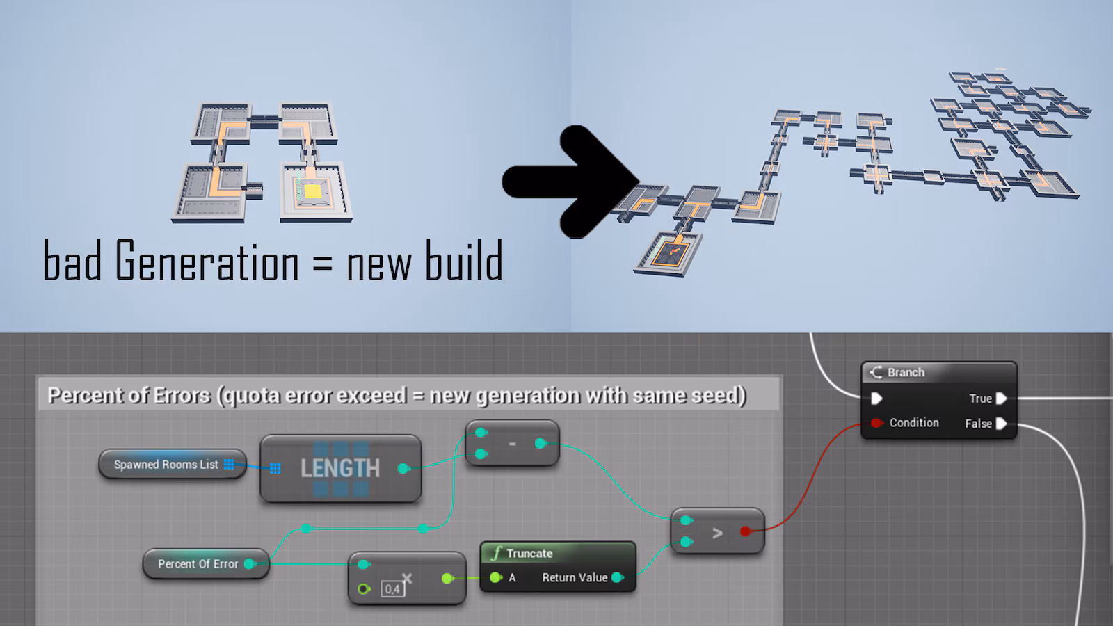 découvrez la génération procédurale, une technique innovante qui permet de créer automatiquement des contenus variés et uniques dans les jeux vidéo, la modélisation 3d et bien plus encore.
